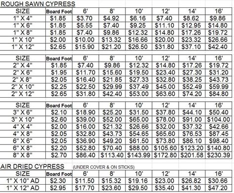 rough sawn hardwood lumber prices